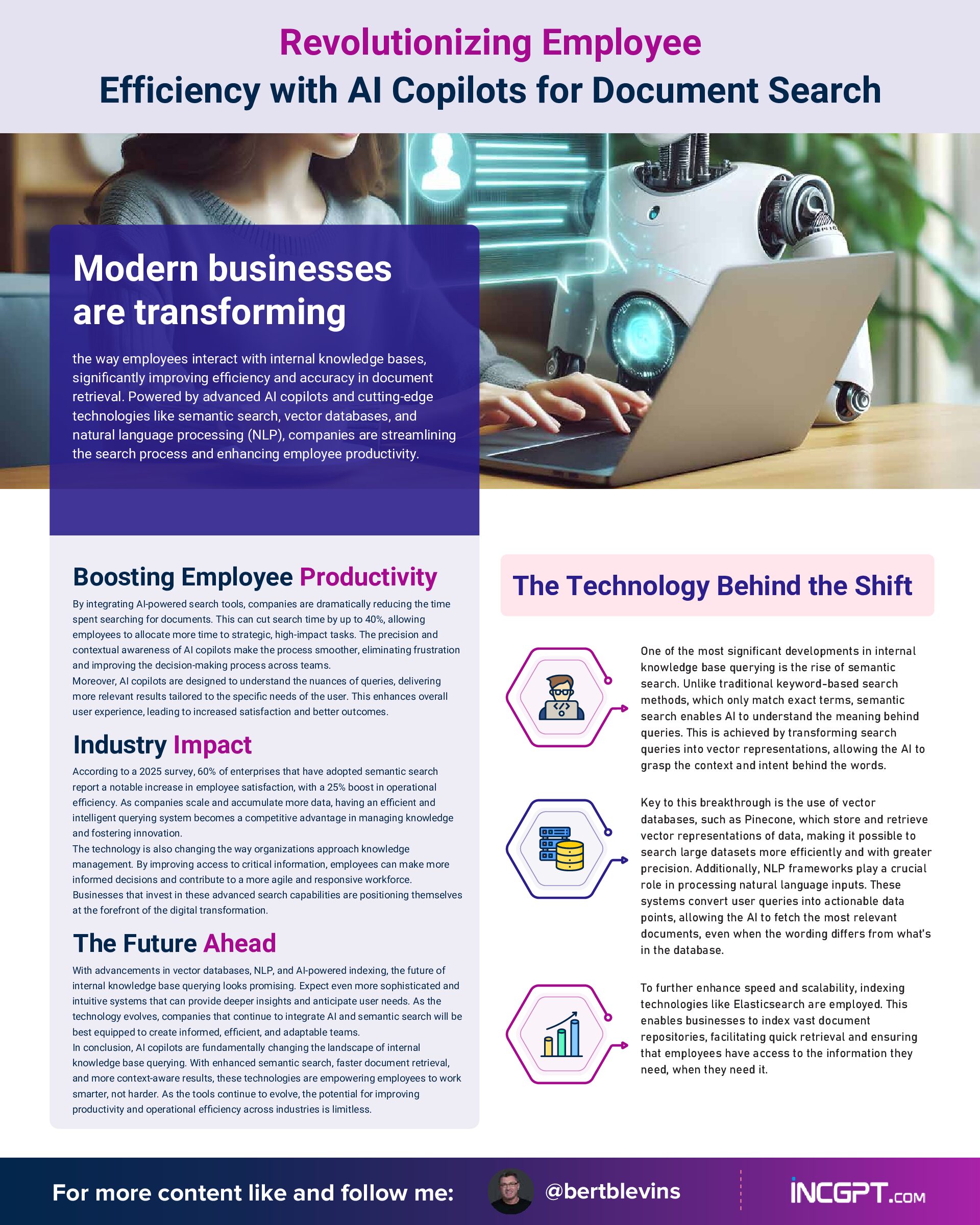 Revolutionizing Employee – Efficiency with AI Copilots for Document Search