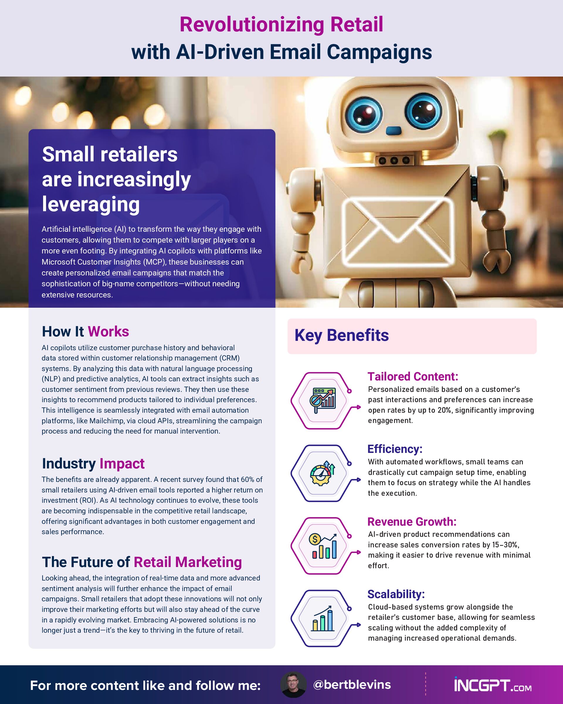 Revolutionizing Retail with AI-Driven Email Campaigns