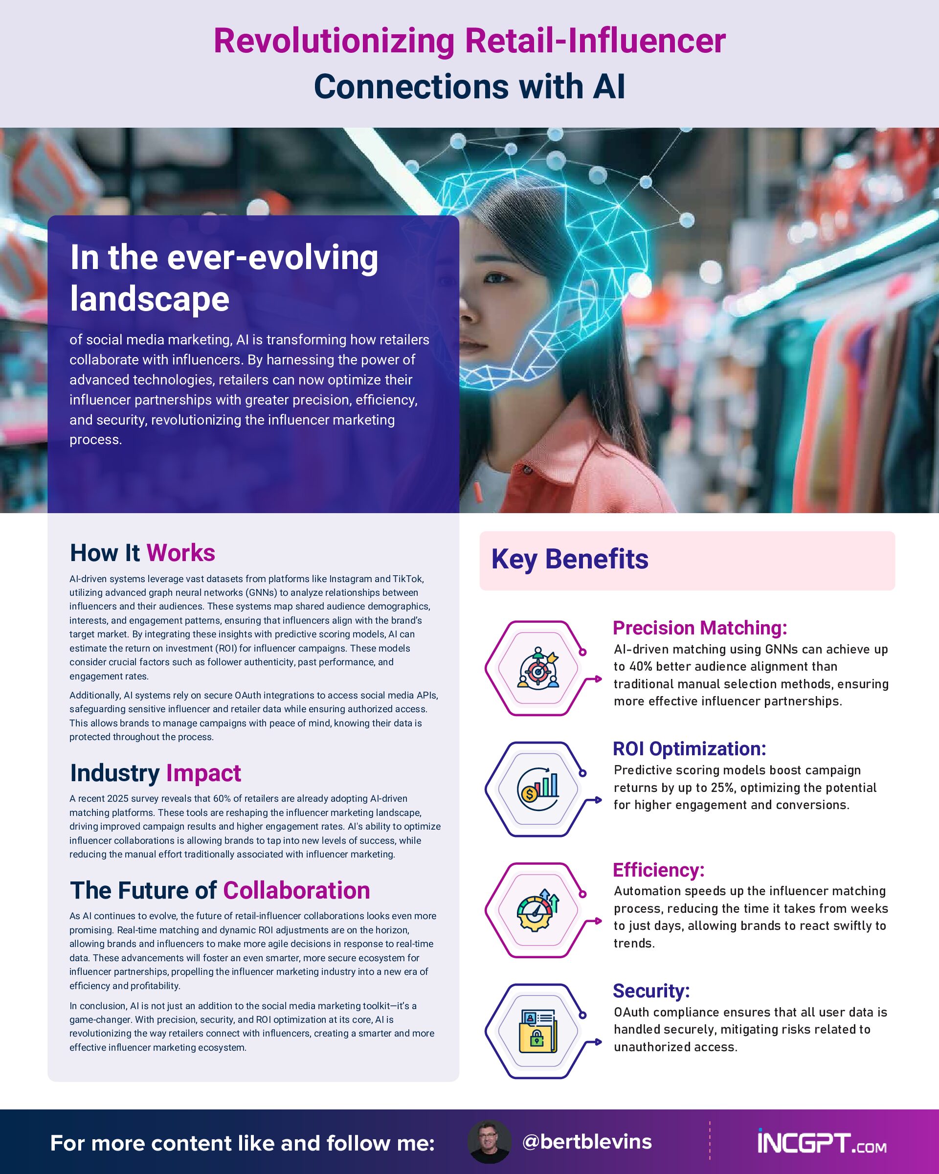 Revolutionizing Retail-Influencer – Connections with AI