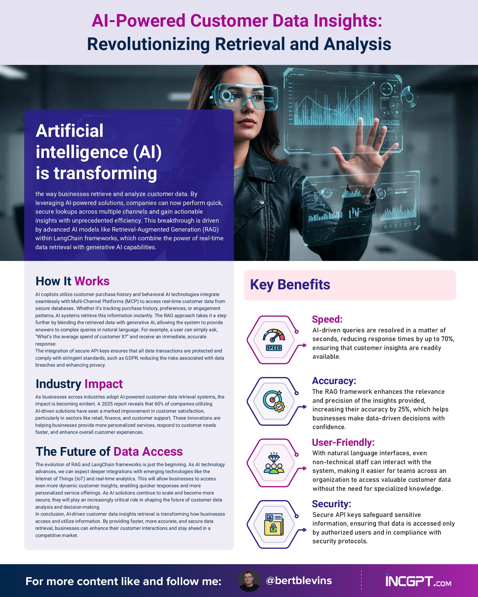 AI-Powered Precision – in Lead Qualification and Scoring