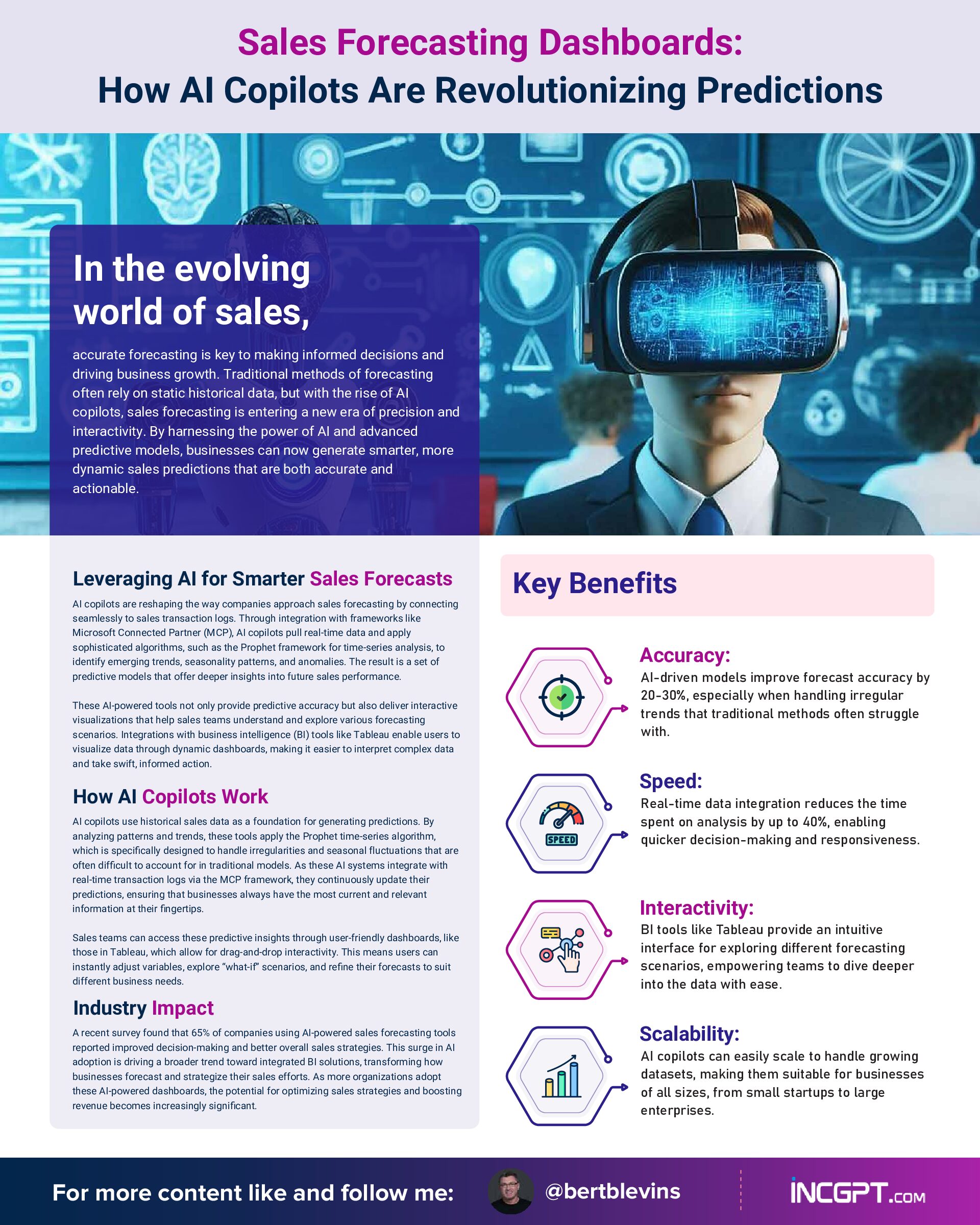 Sales Forecasting Dashboards – How AI Copilots Are Revolutionizing Predictions