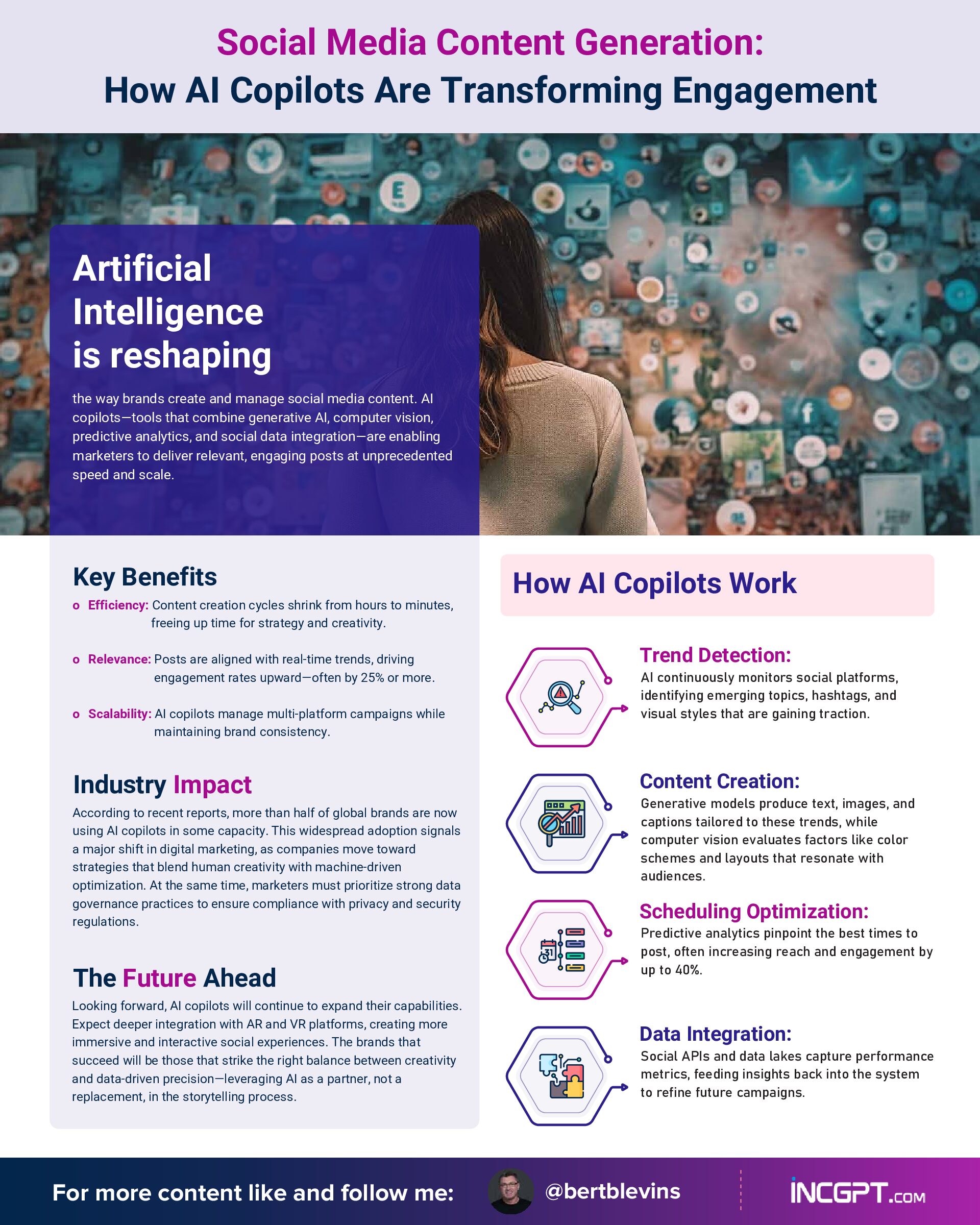 Social Media Content Generation – How AI Copilots Are Transforming Engagement