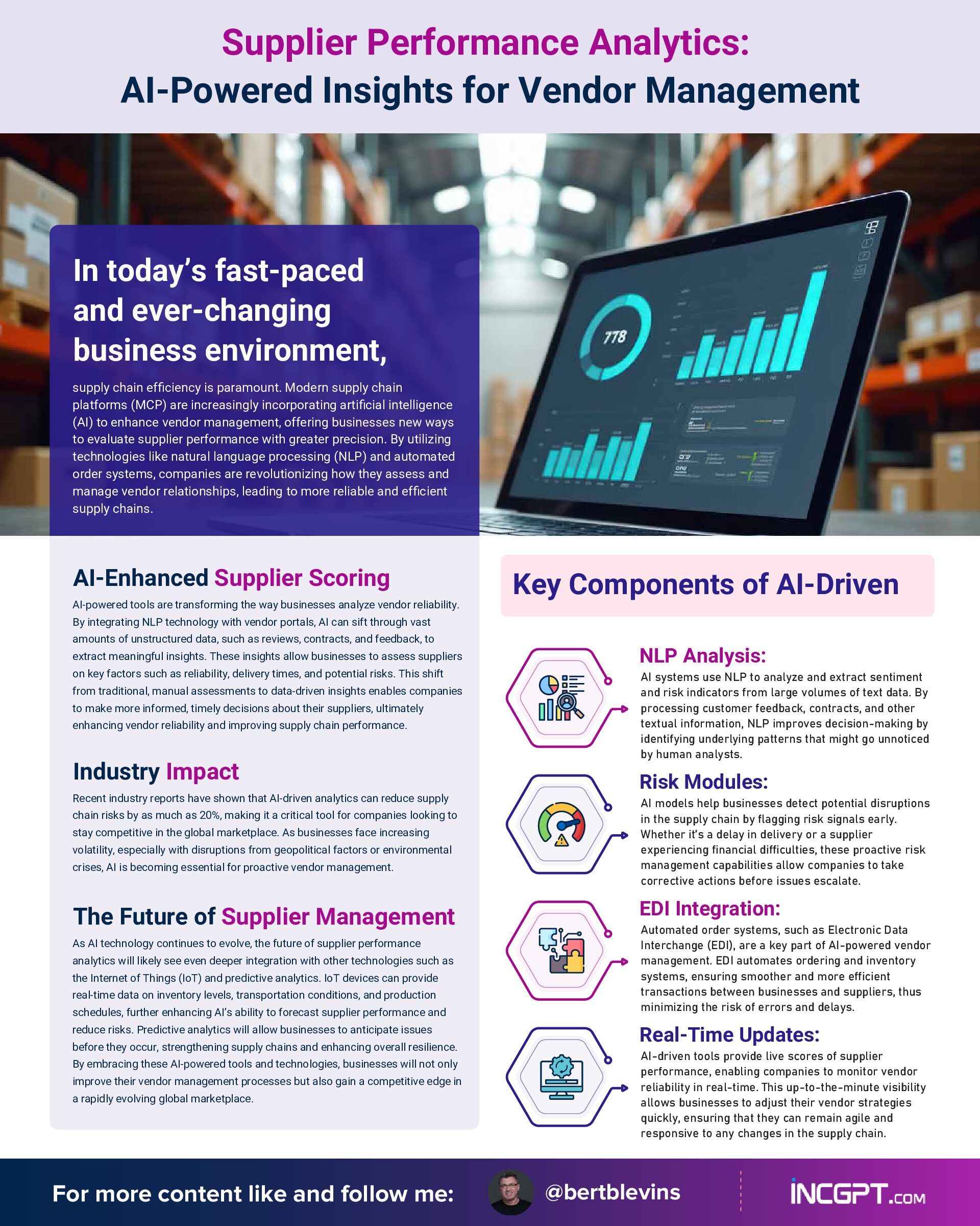 Supplier Performance Analytics – AI-Powered Insights for Vendor Management