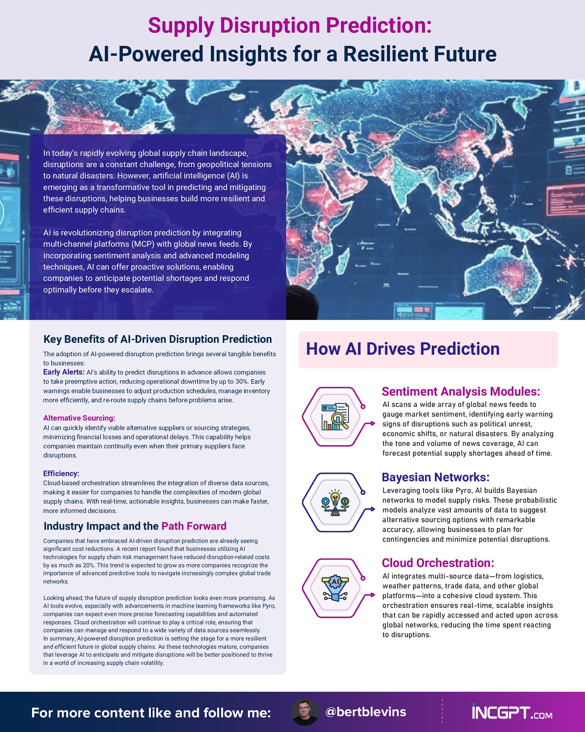 Supply Disruption Prediction – AI-Powered Insights for a Resilient Future