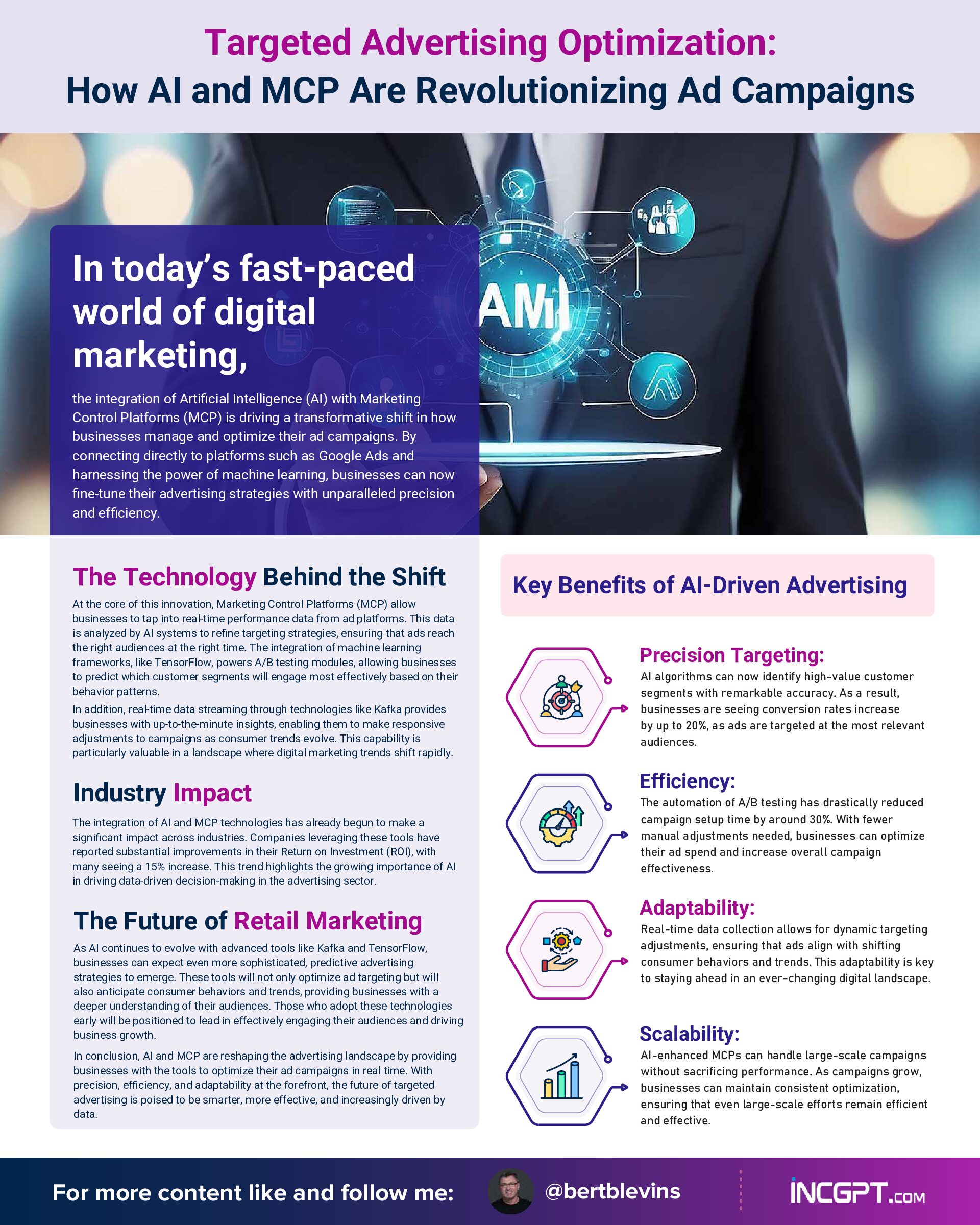 Targeted Advertising Optimization – How AI and MCP Are Revolutionizing Ad Campaigns