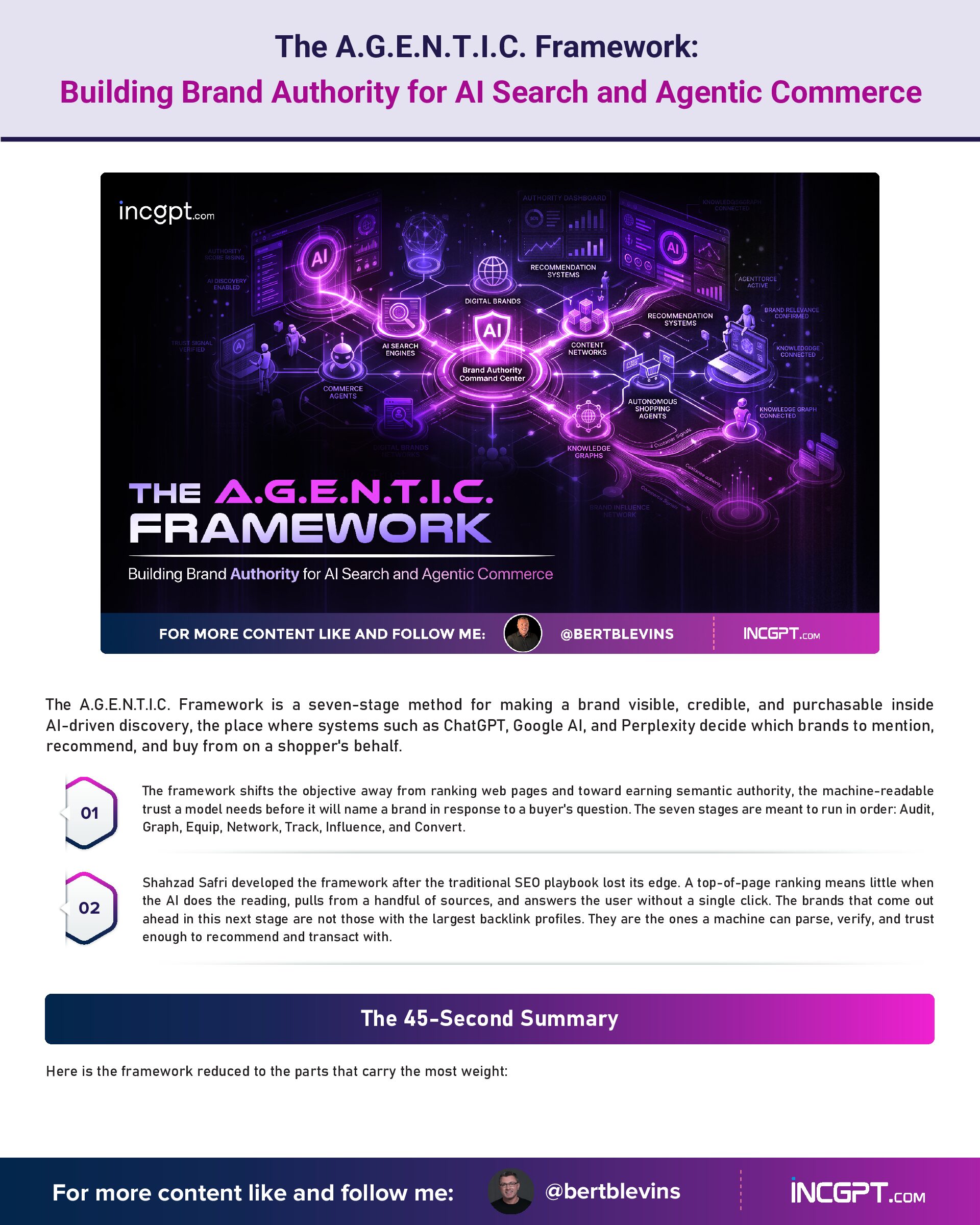 The A.G.E.N.T.I.C. Framework Building Brand Authority for AI Search and Agentic Commerce