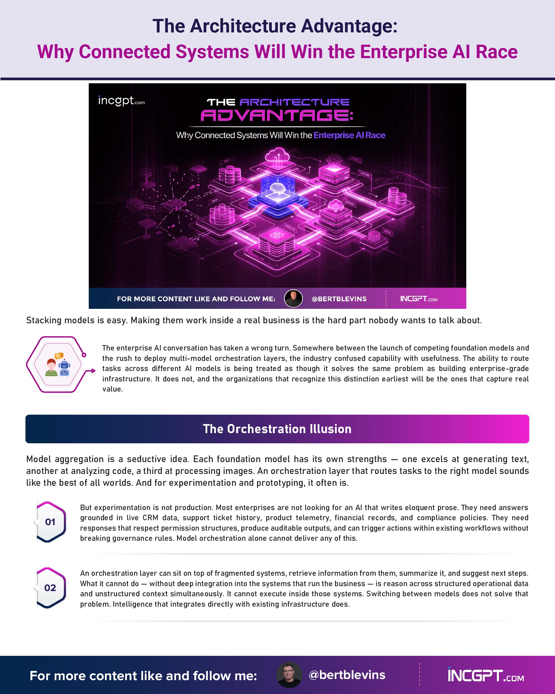 The Architecture Advantage Why Connected Systems Will Win the Enterprise AI Race