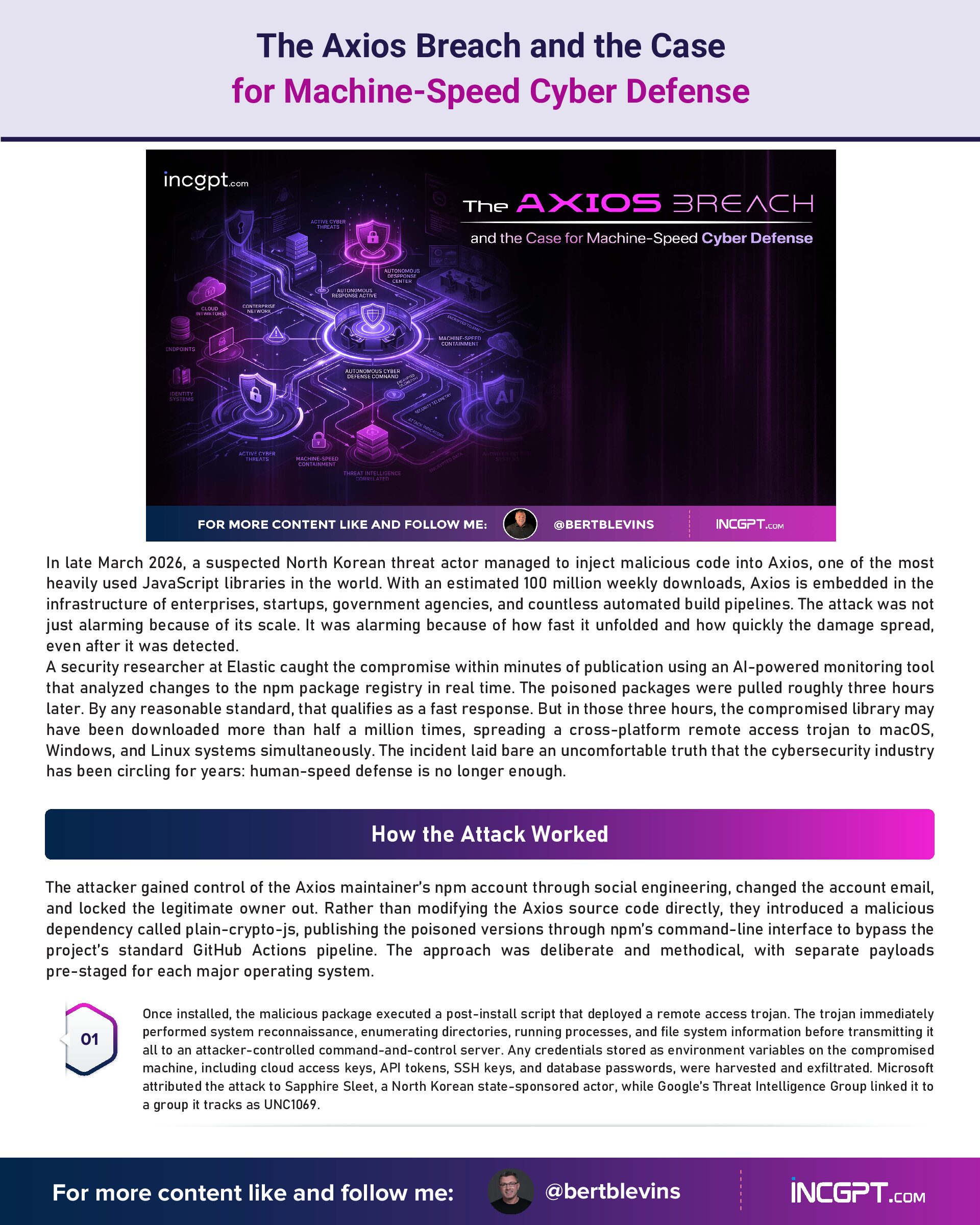 The Axios Breach and the Case for Machine-Speed Cyber Defense