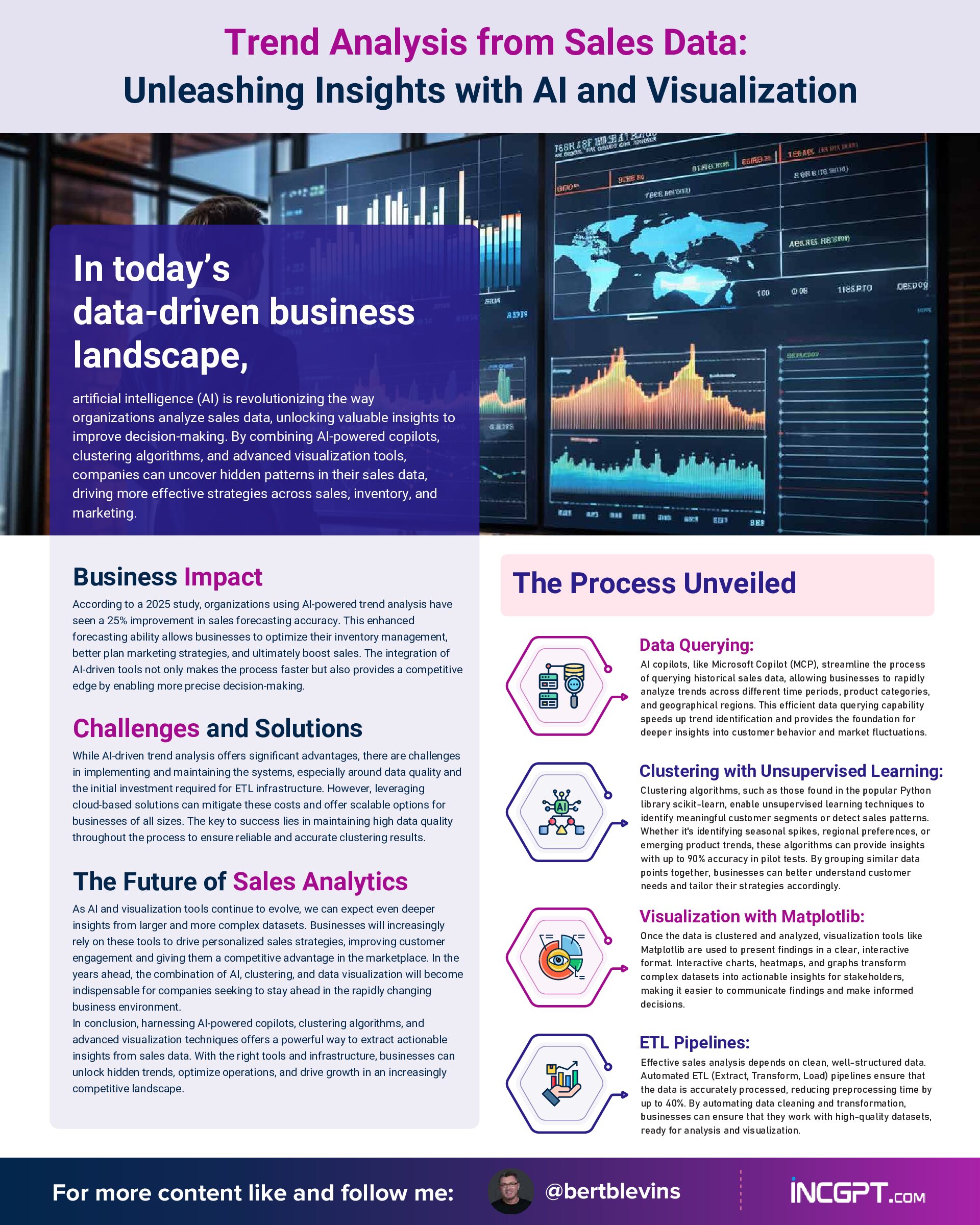 Trend Analysis from Sales Data – Unleashing Insights with AI and Visualization