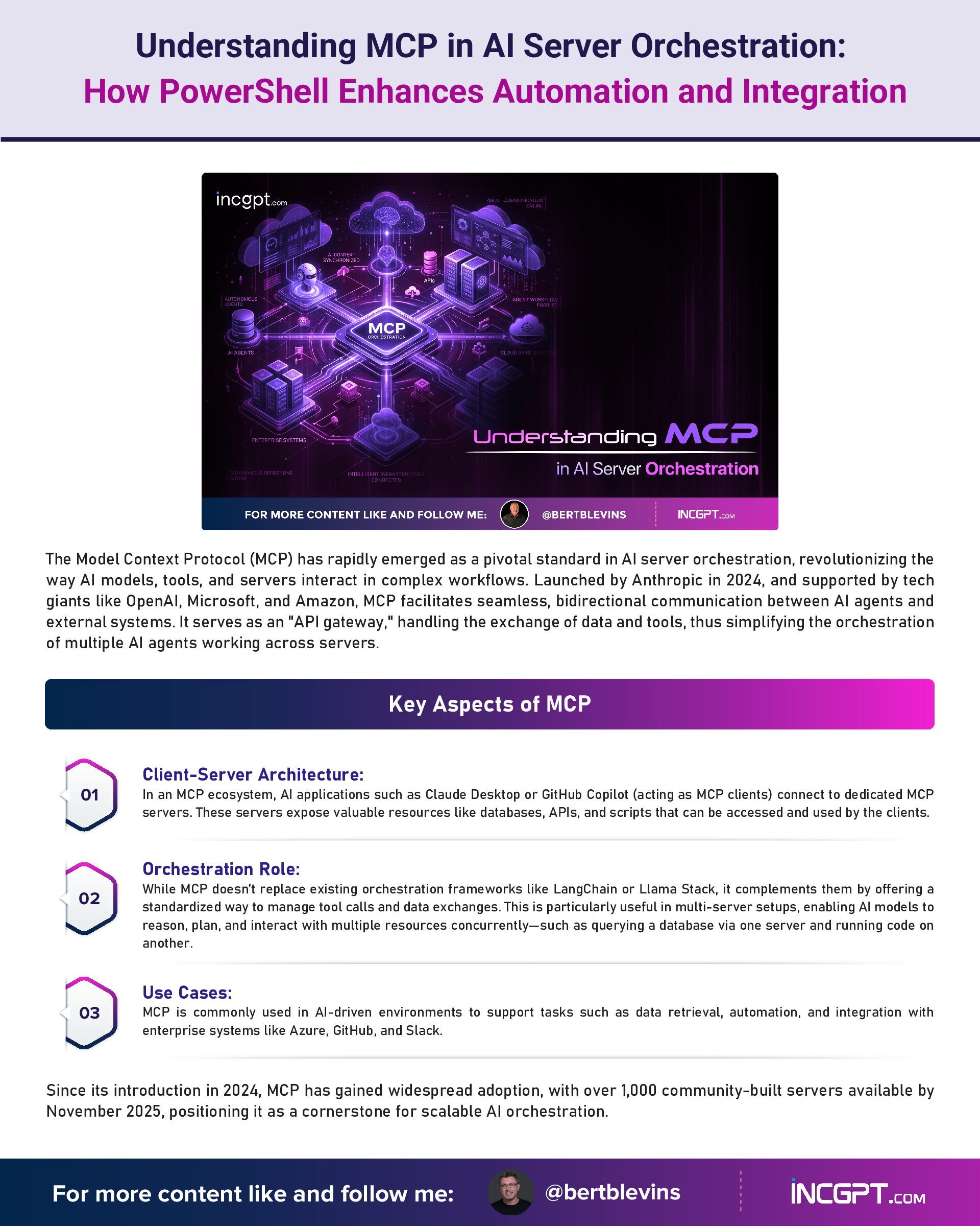 Understanding MCP in AI Server Orchestration How PowerShell Enhances Automation and Integration