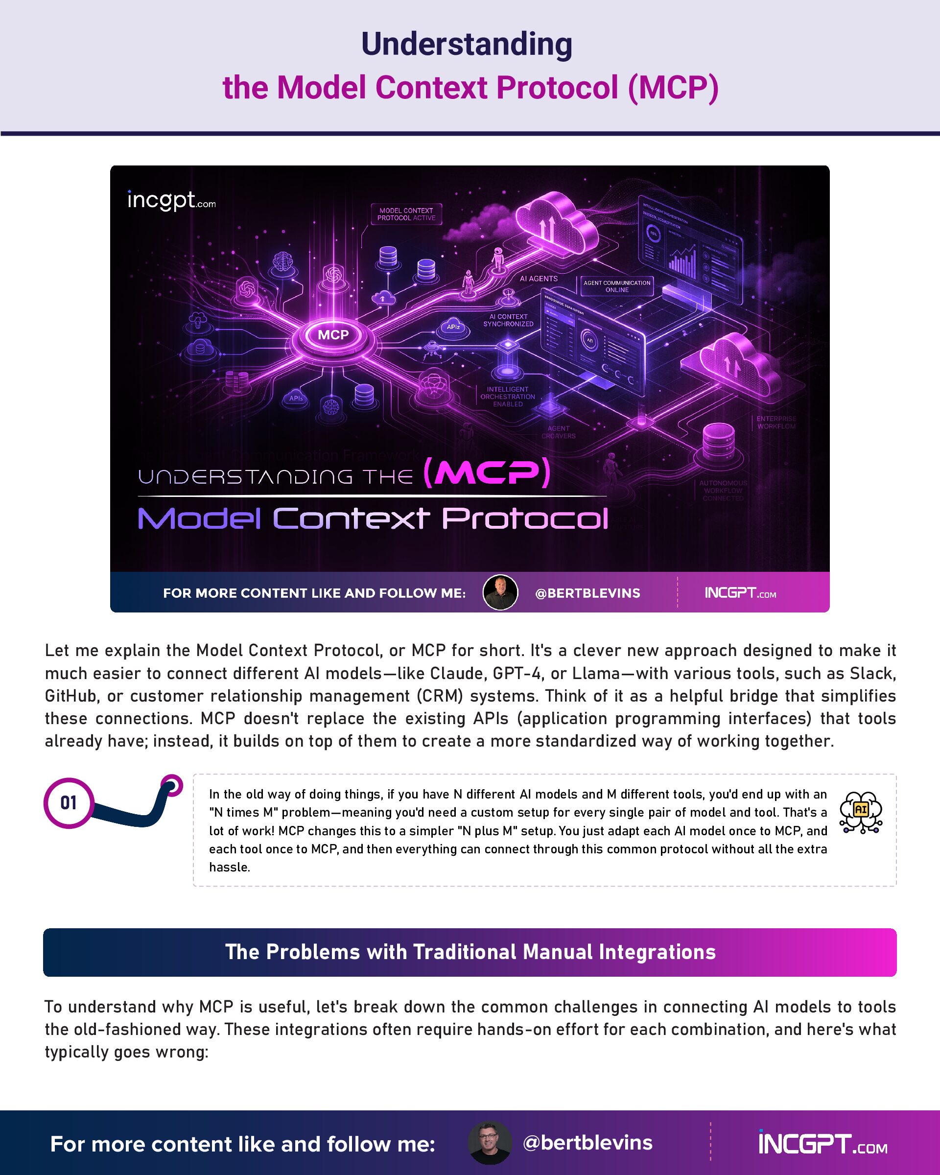 Understanding the Model Context Protocol (MCP)