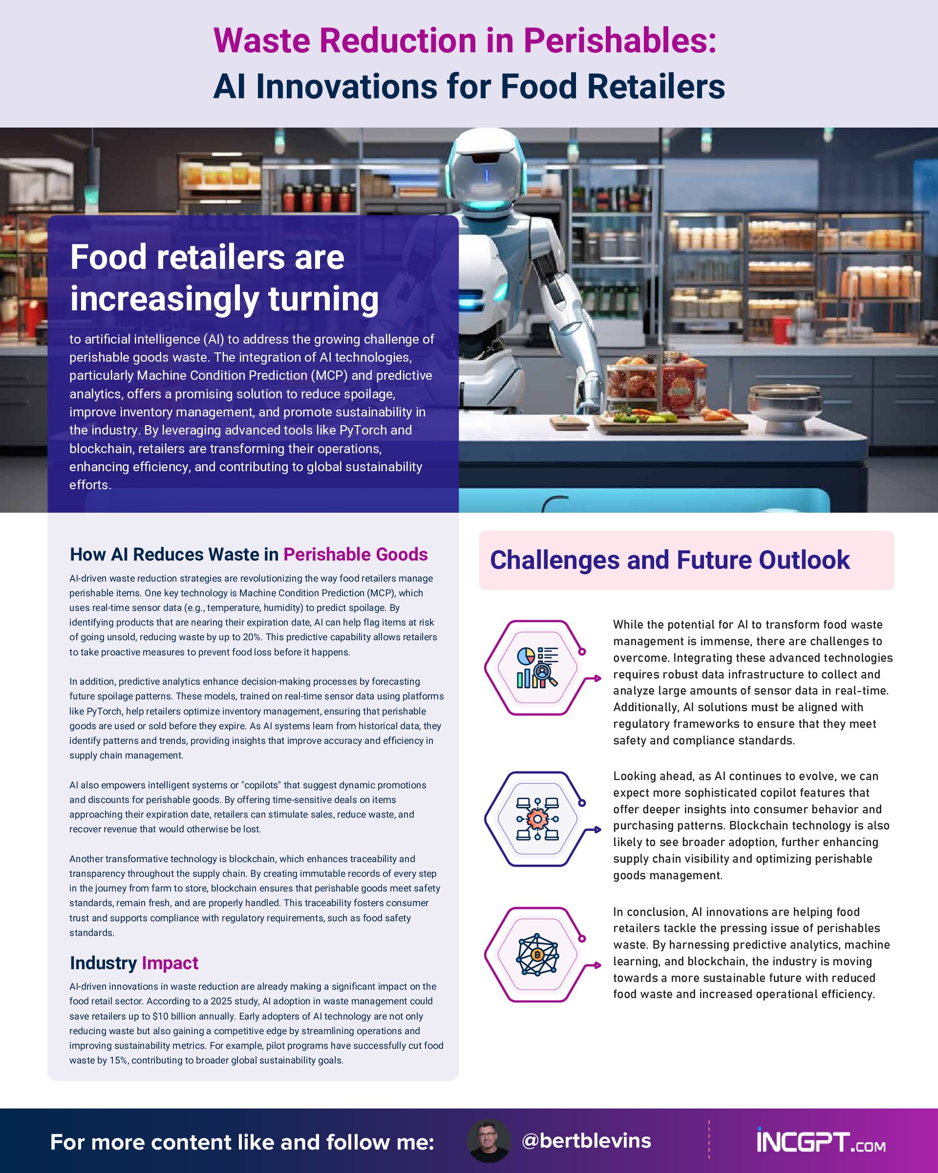 Waste Reduction in Perishables – AI Innovations for Food Retailers