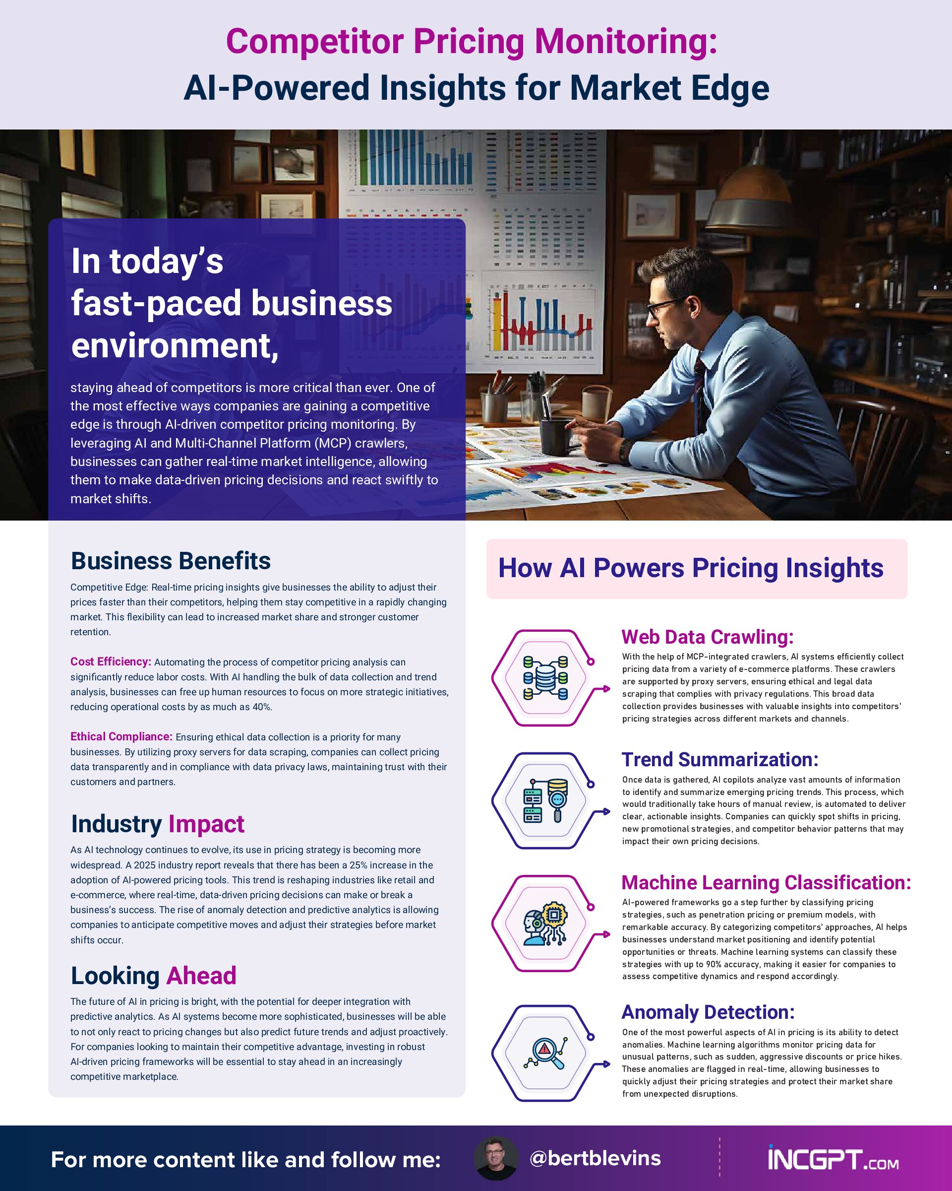 Competitor Pricing Monitoring – AI-Powered Insights for Market Edge