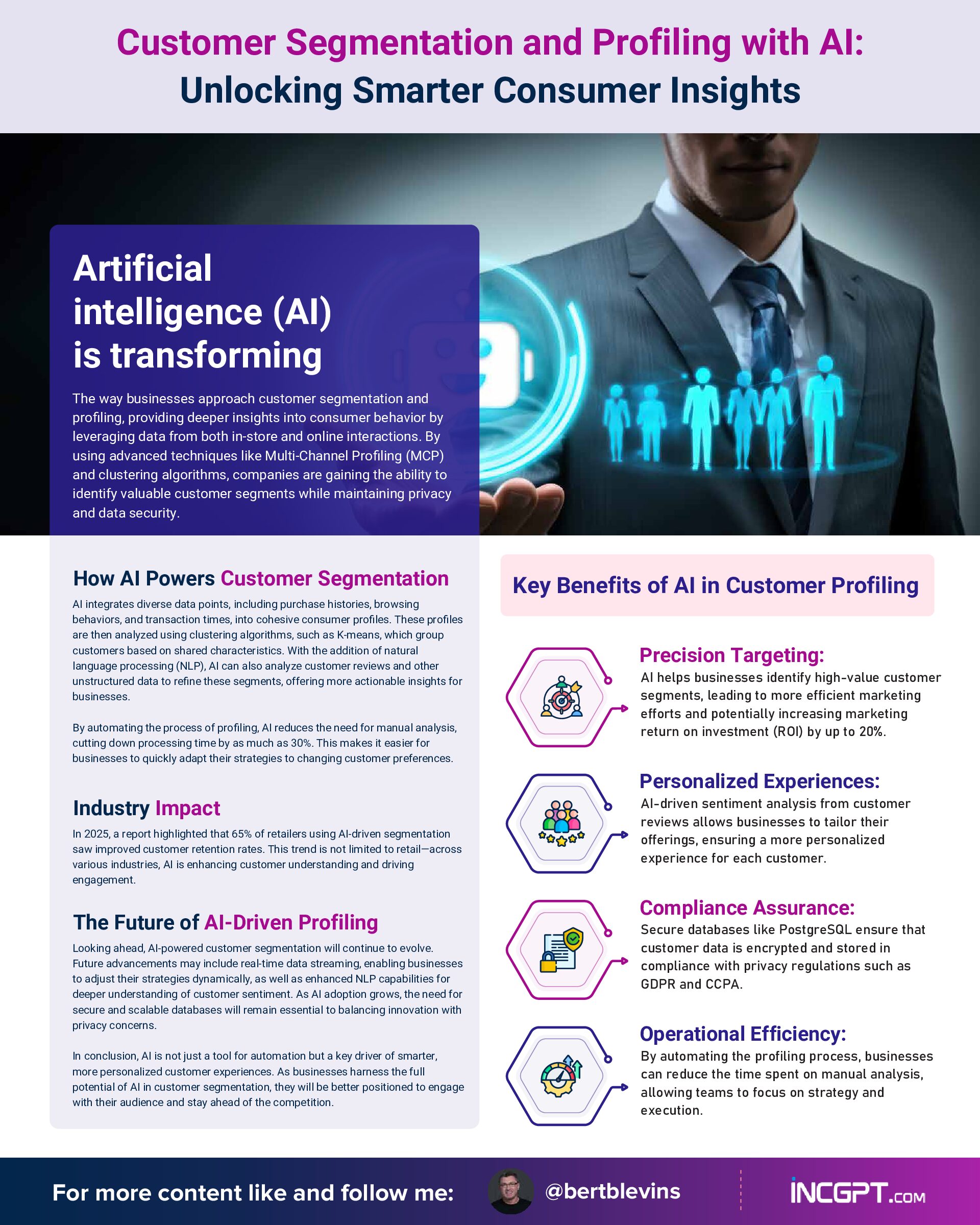 Customer Segmentation and Profiling with AI – Unlocking Smarter Consumer Insights