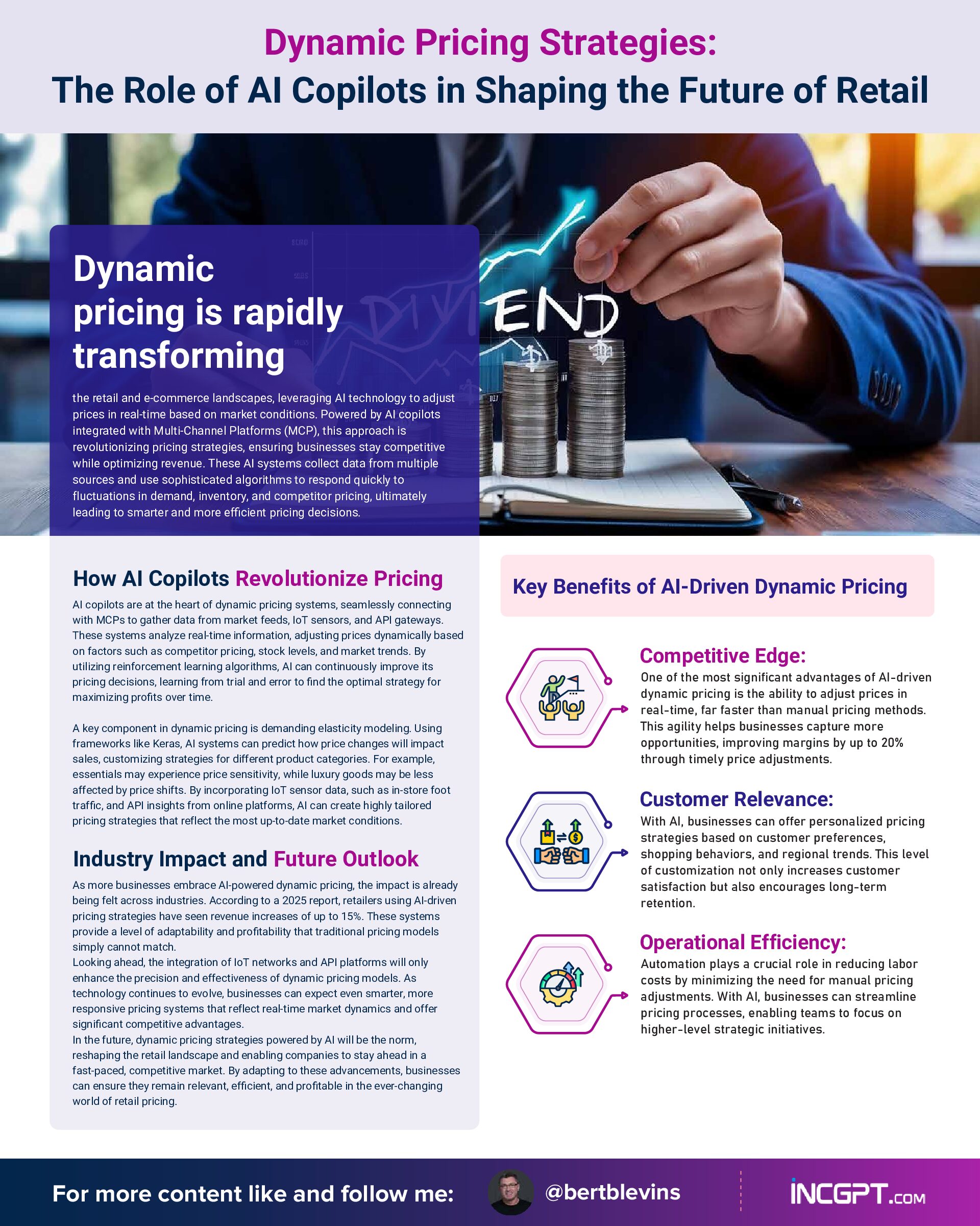 Dynamic Pricing Strategies – The Role of AI Copilots in Shaping the Future of Retail