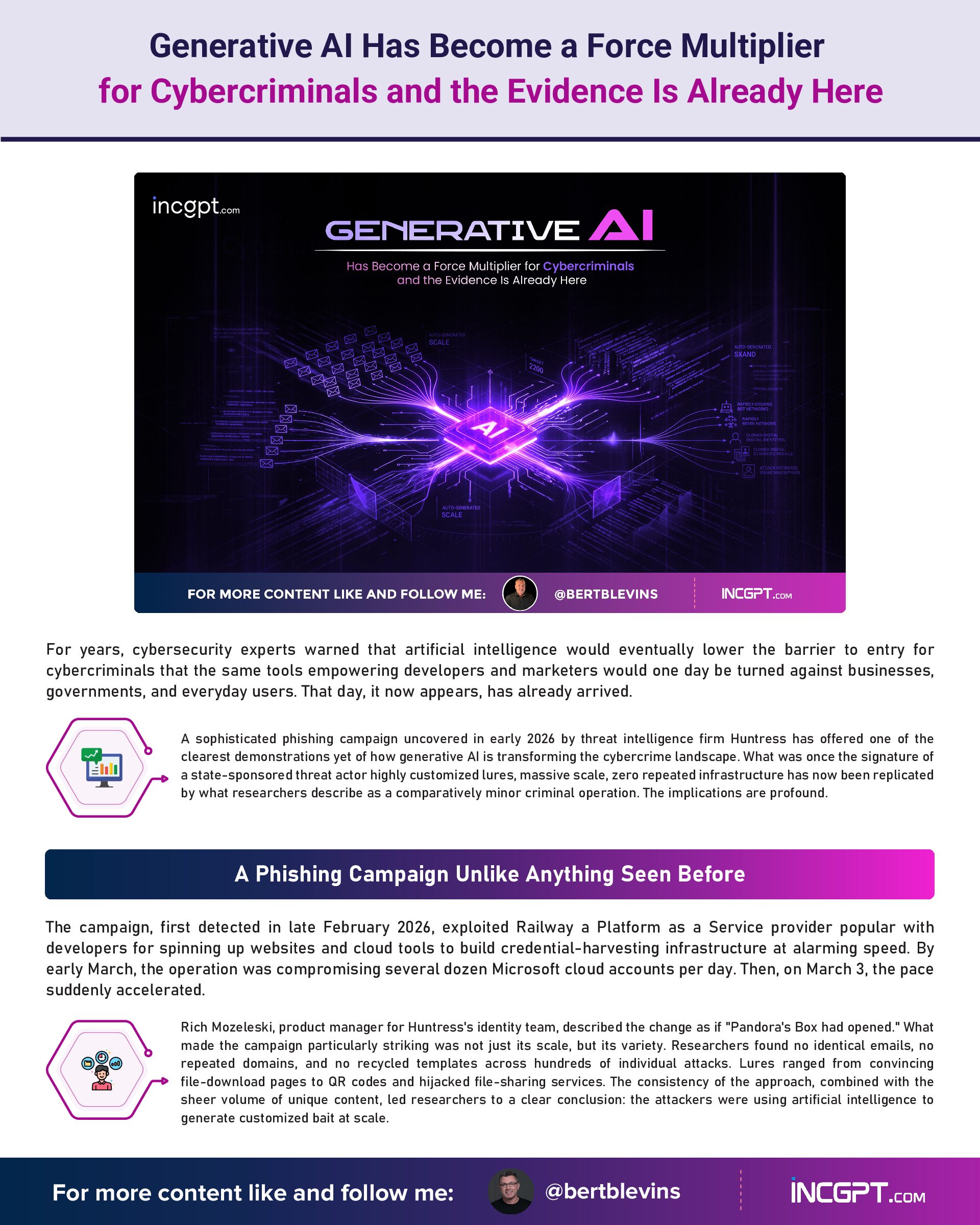 Generative AI Has Become a Force Multiplier for Cybercriminals and the Evidence Is Already Here