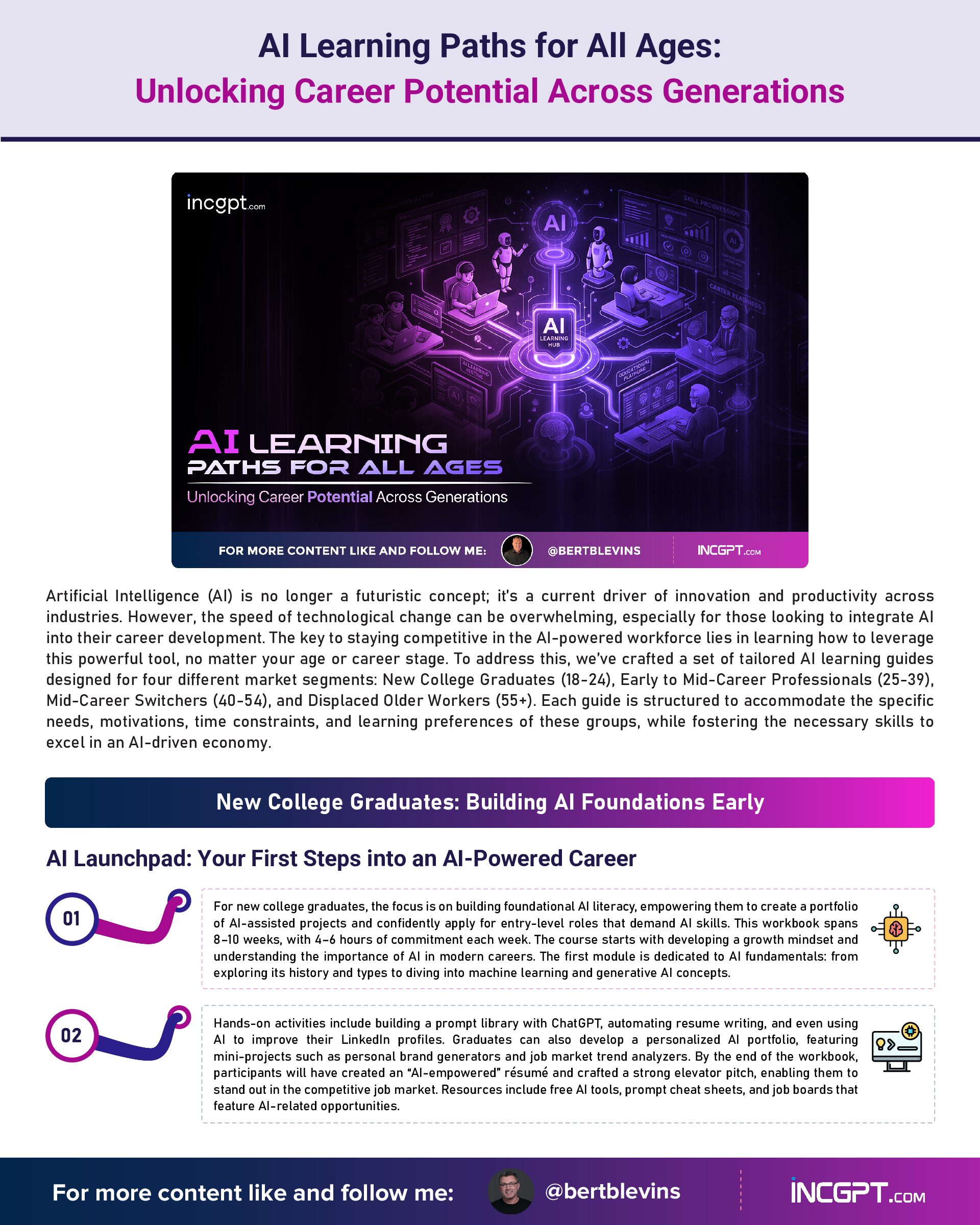 AI Learning Paths for All Ages – Unlocking Career Potential Across Generations