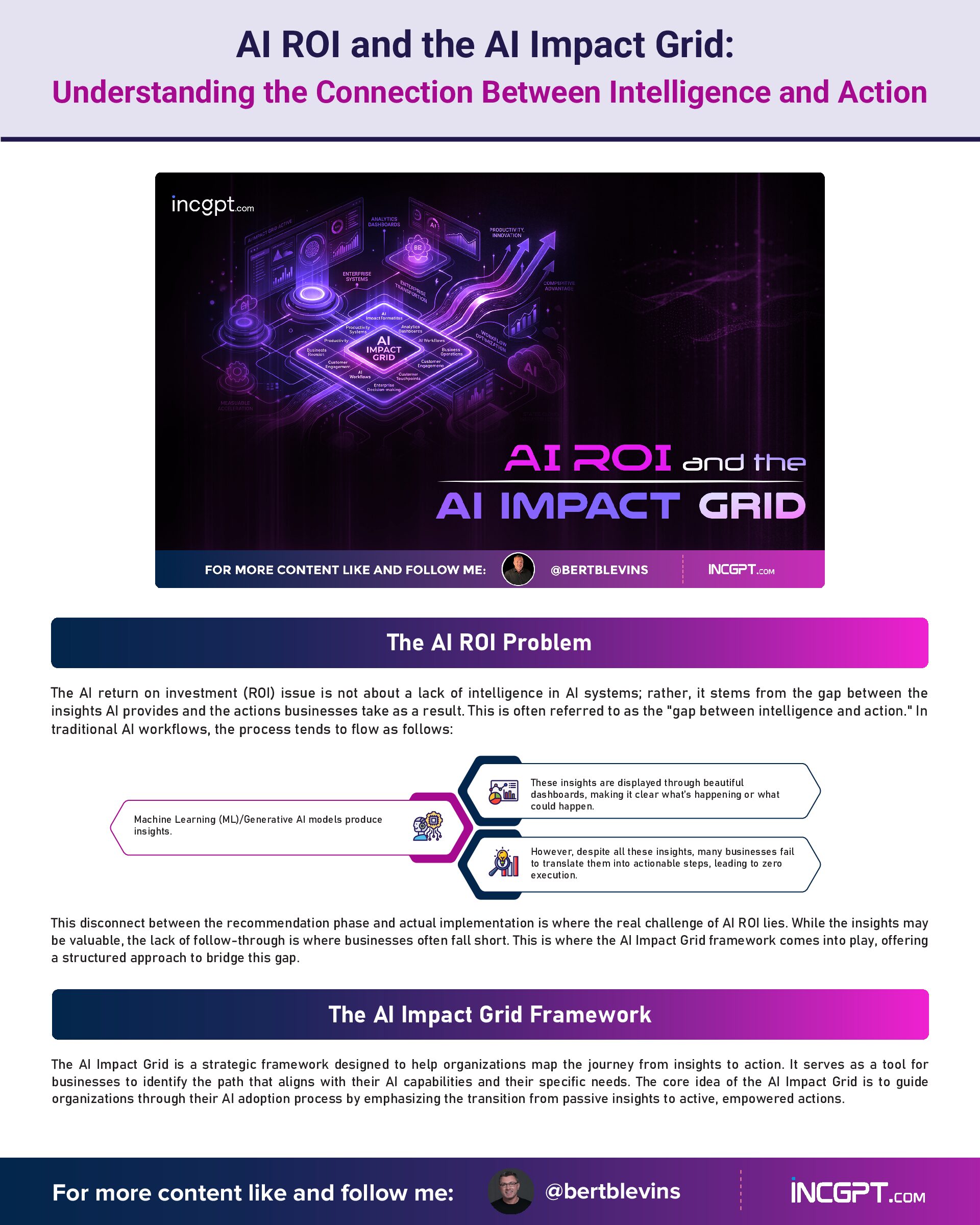 AI ROI and the AI Impact Grid