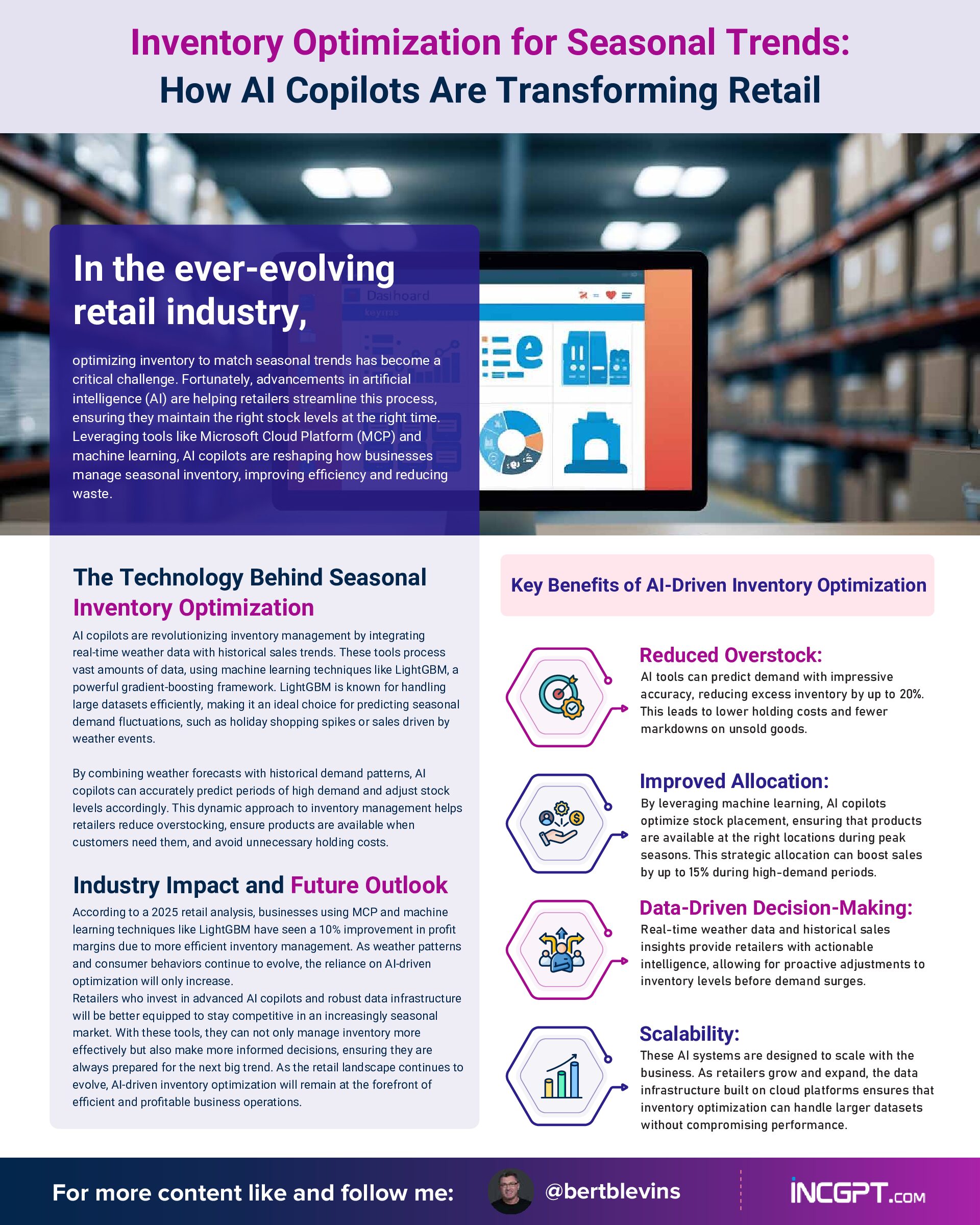 Inventory Optimization for Seasonal Trends – How AI Copilots Are Transforming Retail