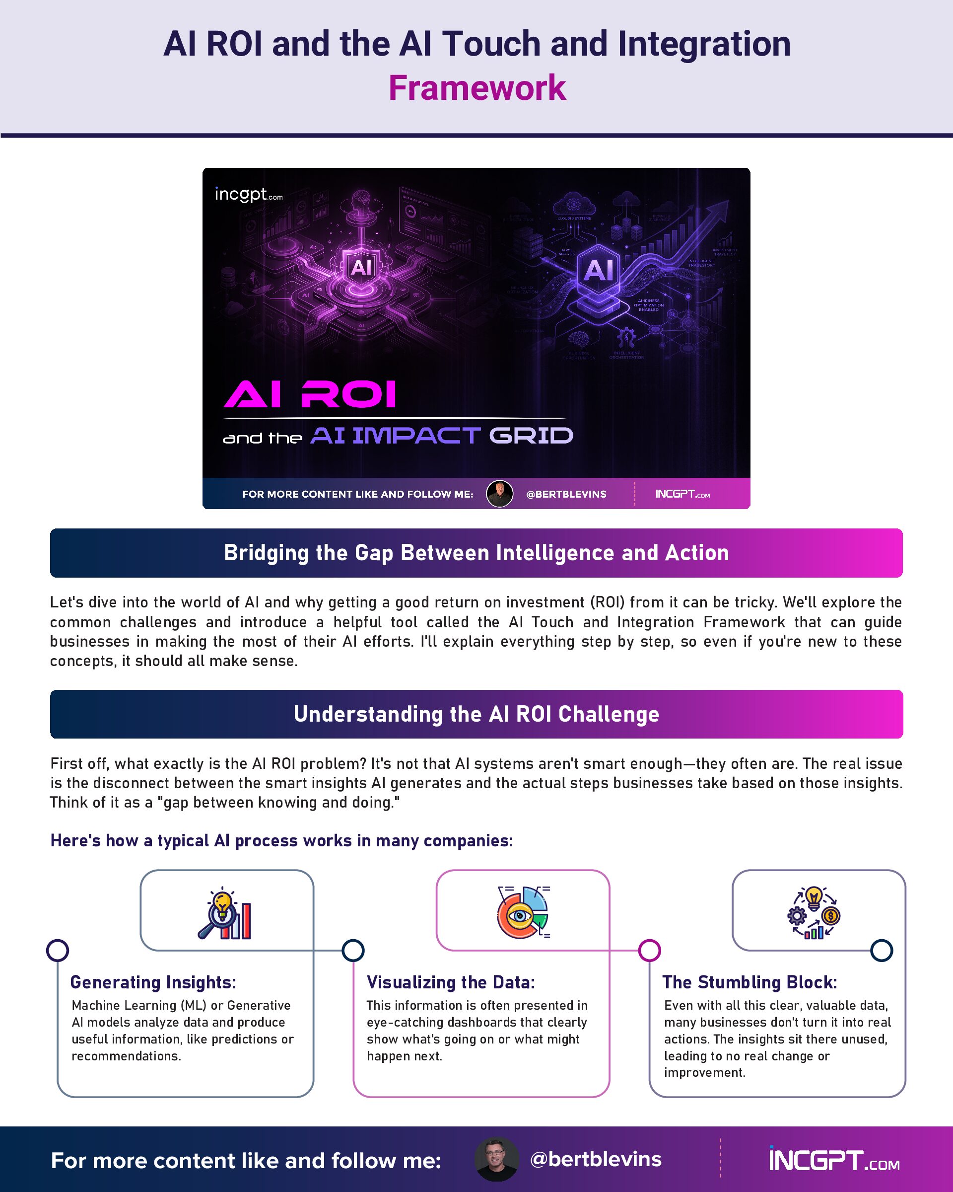 AI ROI and the AI Touch and Integration Framework