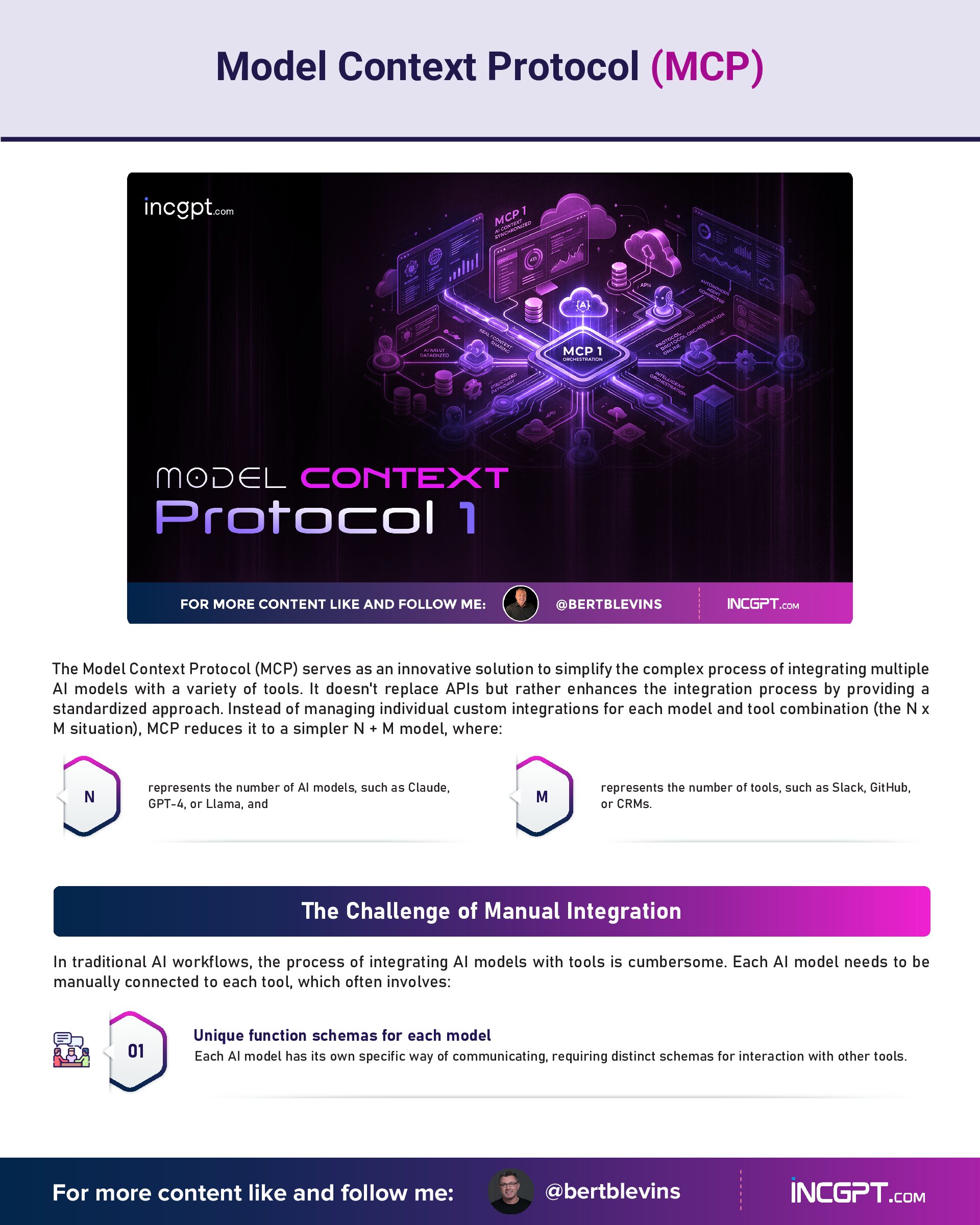 Model Context Protocol 1